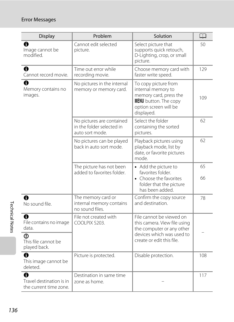 Nikon COOLPIX S203 User Manual | Page 148 / 164