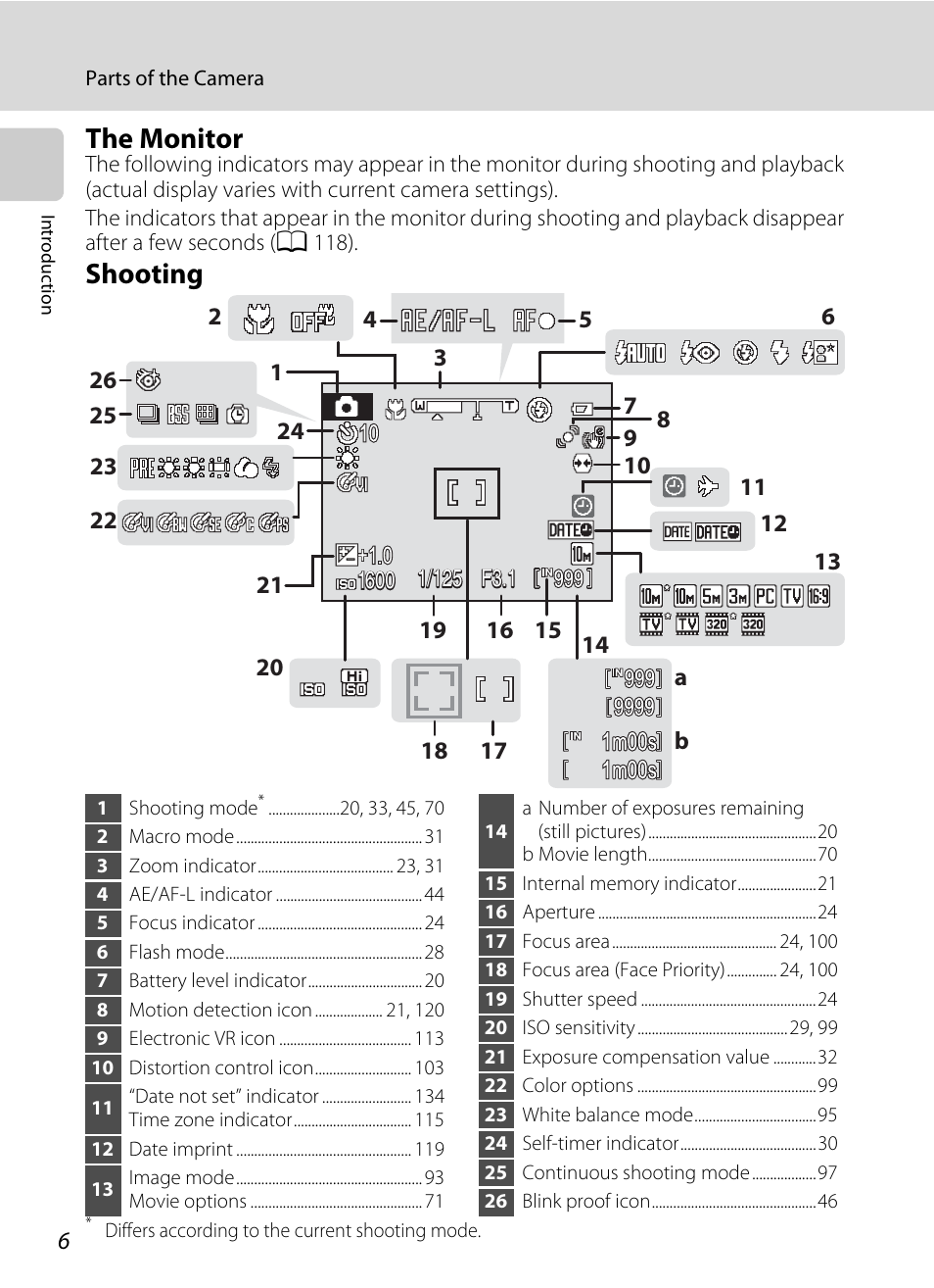 The monitor, Shooting | Nikon COOLPIX S203 User Manual | Page 18 / 164