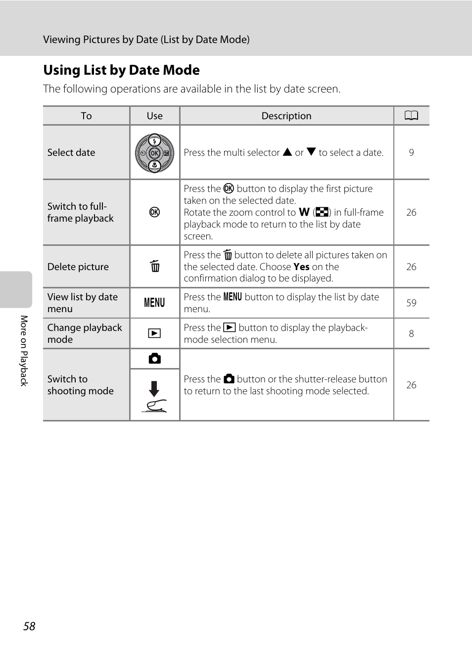 Using list by date mode | Nikon COOLPIX S203 User Manual | Page 70 / 164