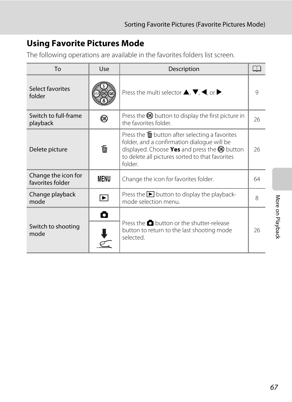 Using favorite pictures mode | Nikon COOLPIX S203 User Manual | Page 79 / 164