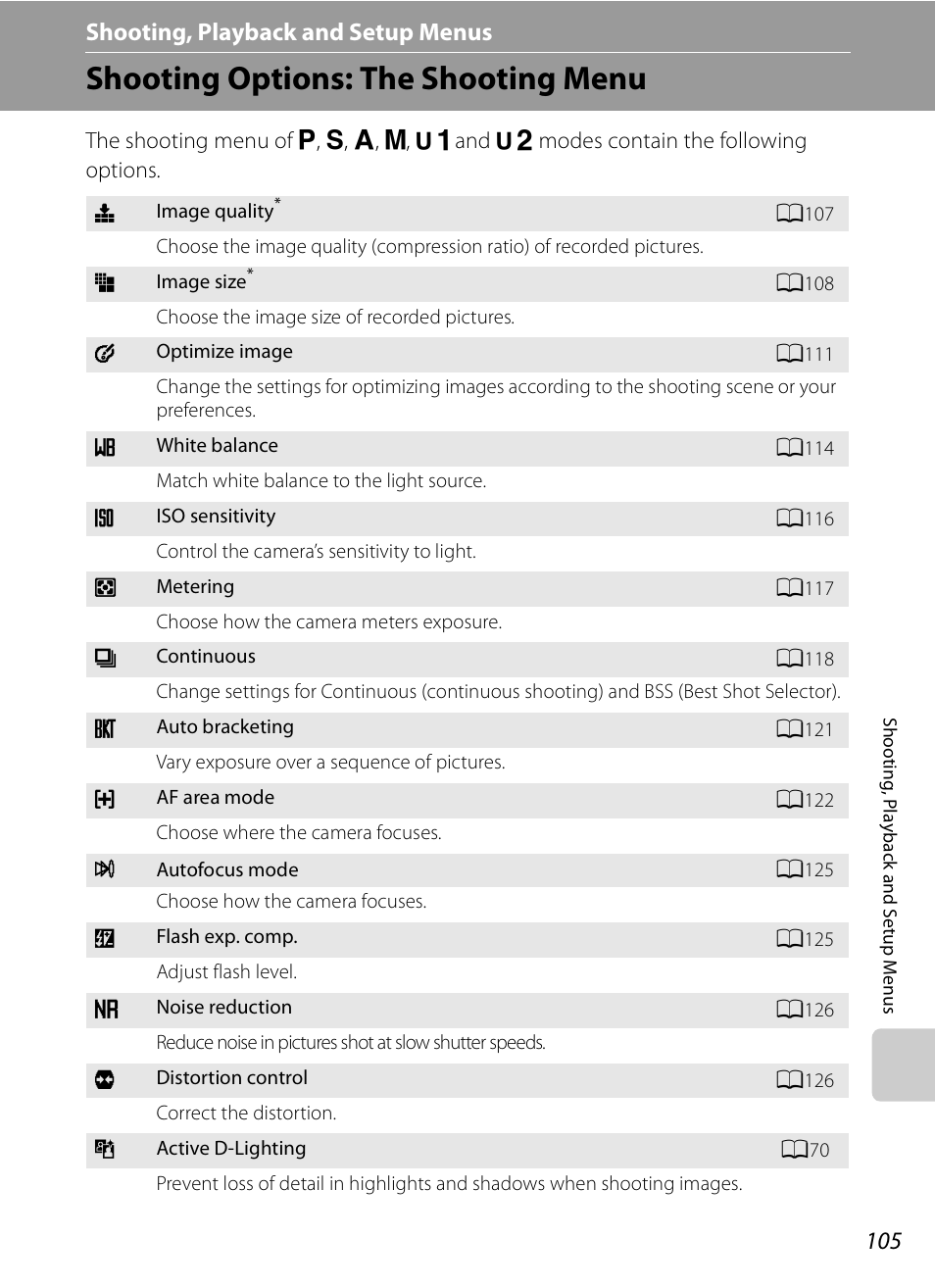 Shooting, playback and setup menus, Shooting options: the shooting menu, D shooting, playback and setup menus | A105) | Nikon Coolpix P90 User Manual | Page 117 / 192