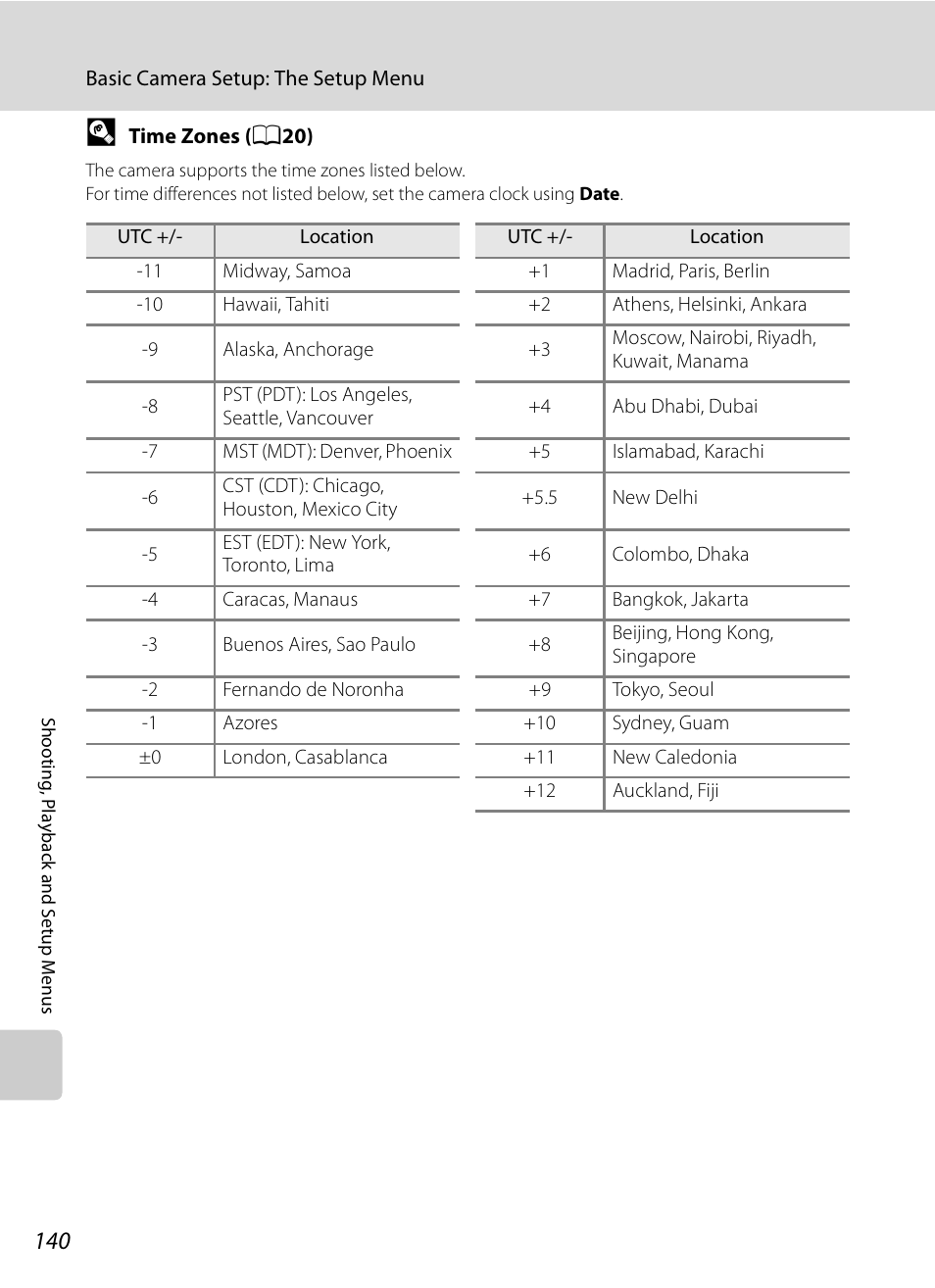 Nikon Coolpix P90 User Manual | Page 152 / 192