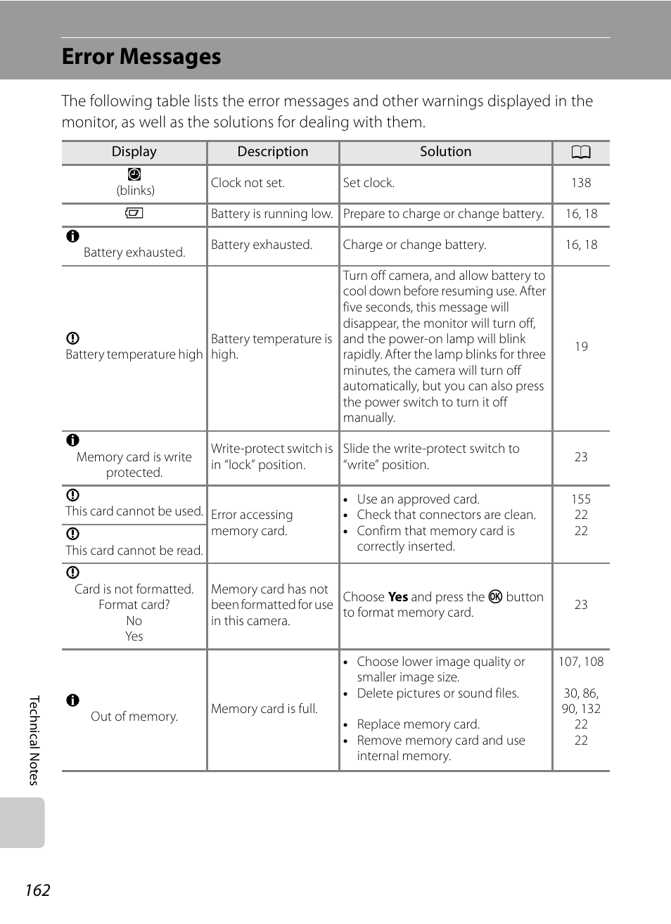 Error messages | Nikon Coolpix P90 User Manual | Page 174 / 192