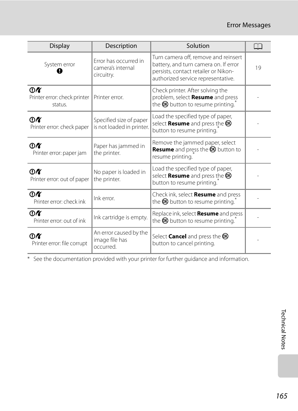 Nikon Coolpix P90 User Manual | Page 177 / 192