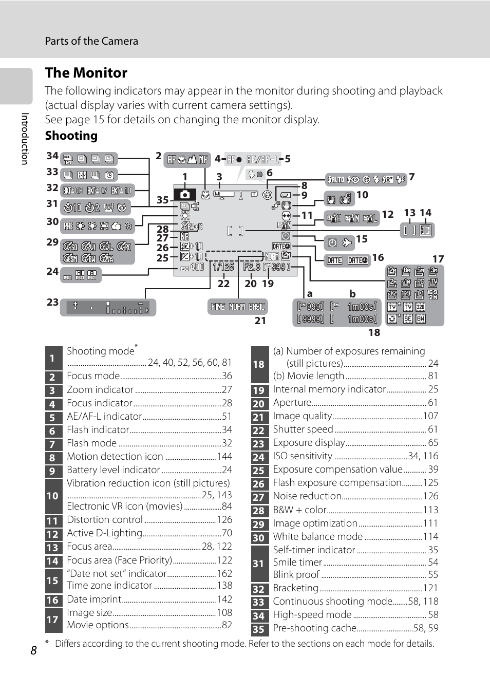 The monitor, Shooting | Nikon Coolpix P90 User Manual | Page 20 / 192