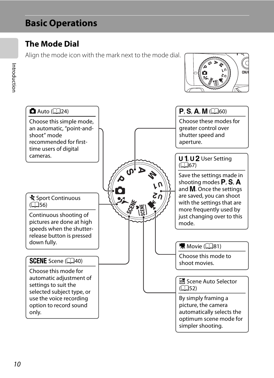 Basic operations, The mode dial | Nikon Coolpix P90 User Manual | Page 22 / 192