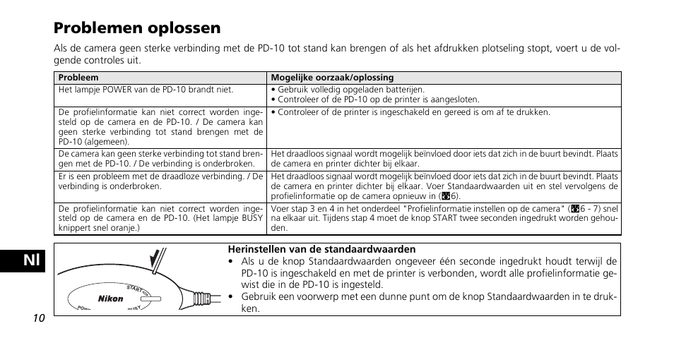 Nl problemen oplossen | Nikon PD-10 User Manual | Page 104 / 120