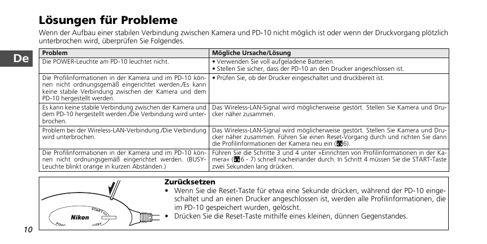 De lösungen für probleme | Nikon PD-10 User Manual | Page 30 / 120
