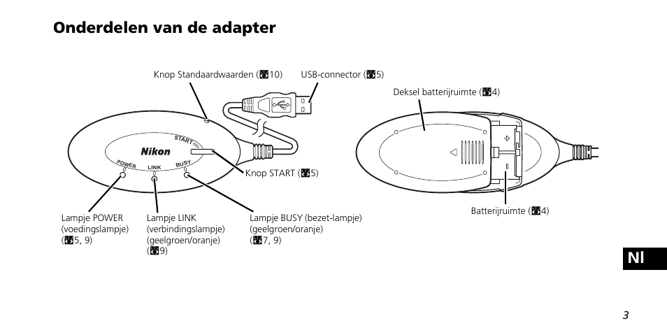 Nl onderdelen van de adapter | Nikon PD-10 User Manual | Page 97 / 120