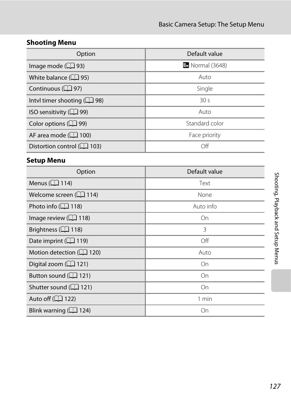 Nikon Coolpix S220 User Manual | Page 139 / 164