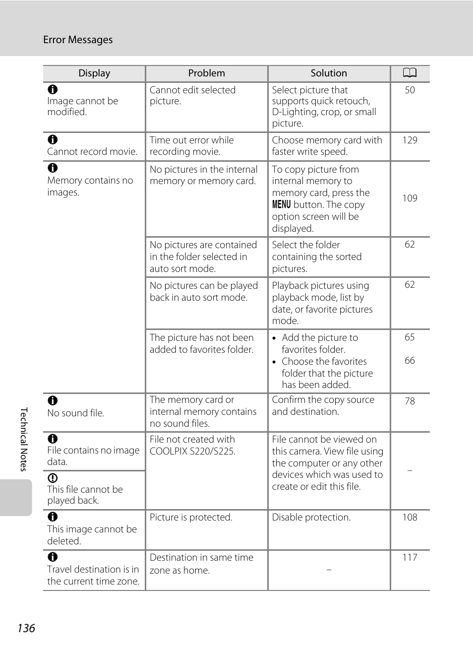 Nikon Coolpix S220 User Manual | Page 148 / 164