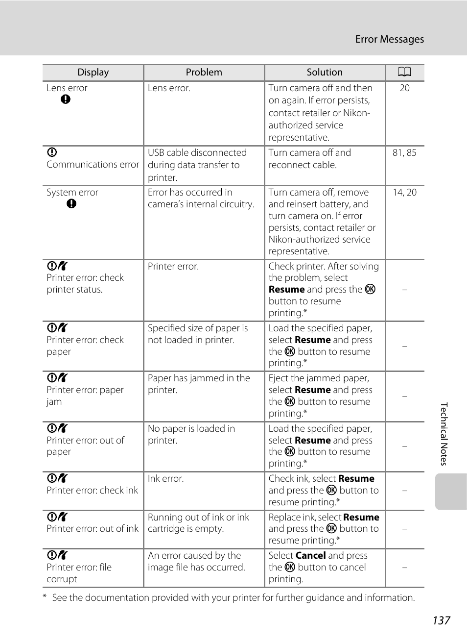 Nikon Coolpix S220 User Manual | Page 149 / 164