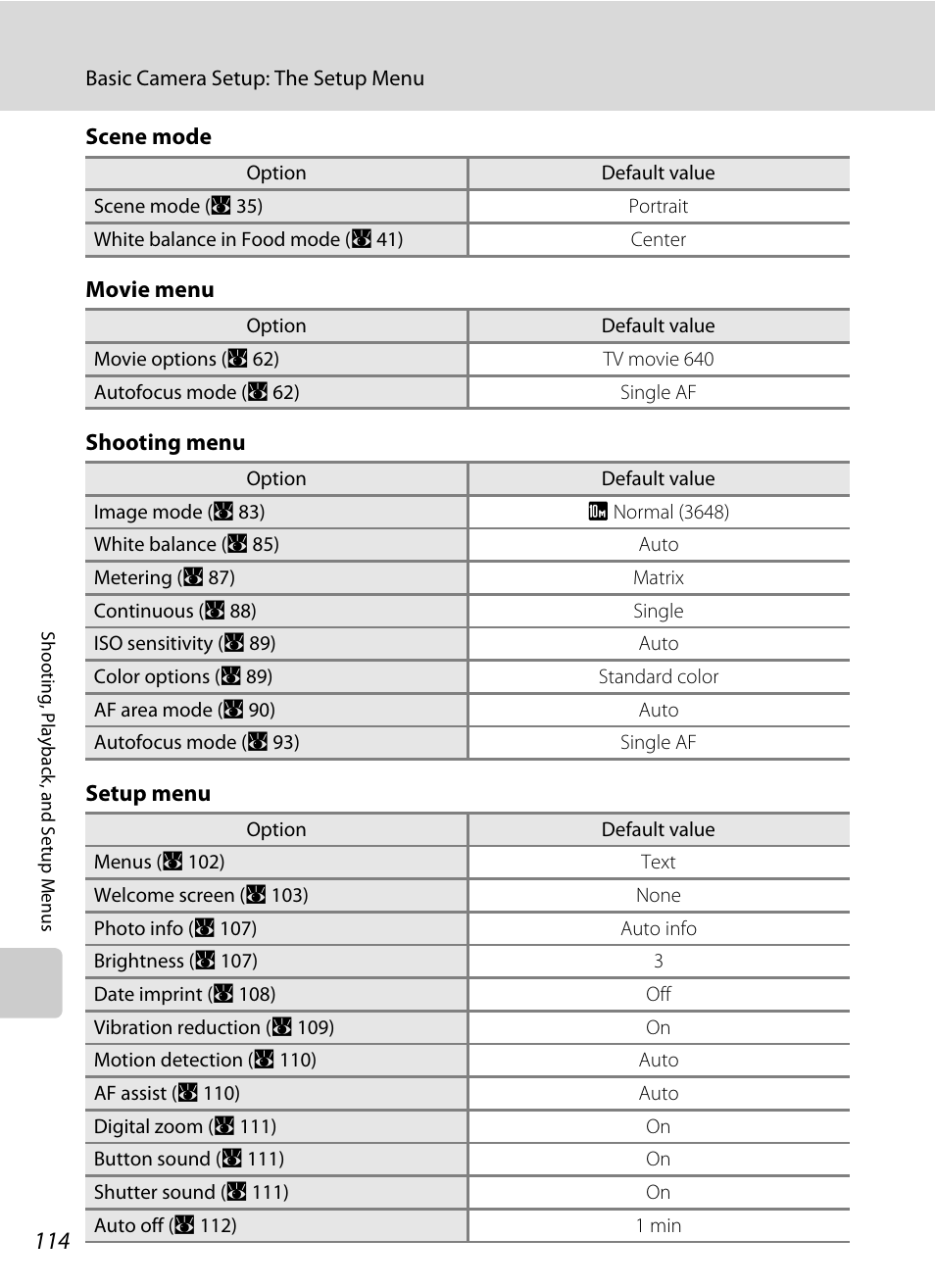 Nikon Coolpix S610 User Manual | Page 126 / 151