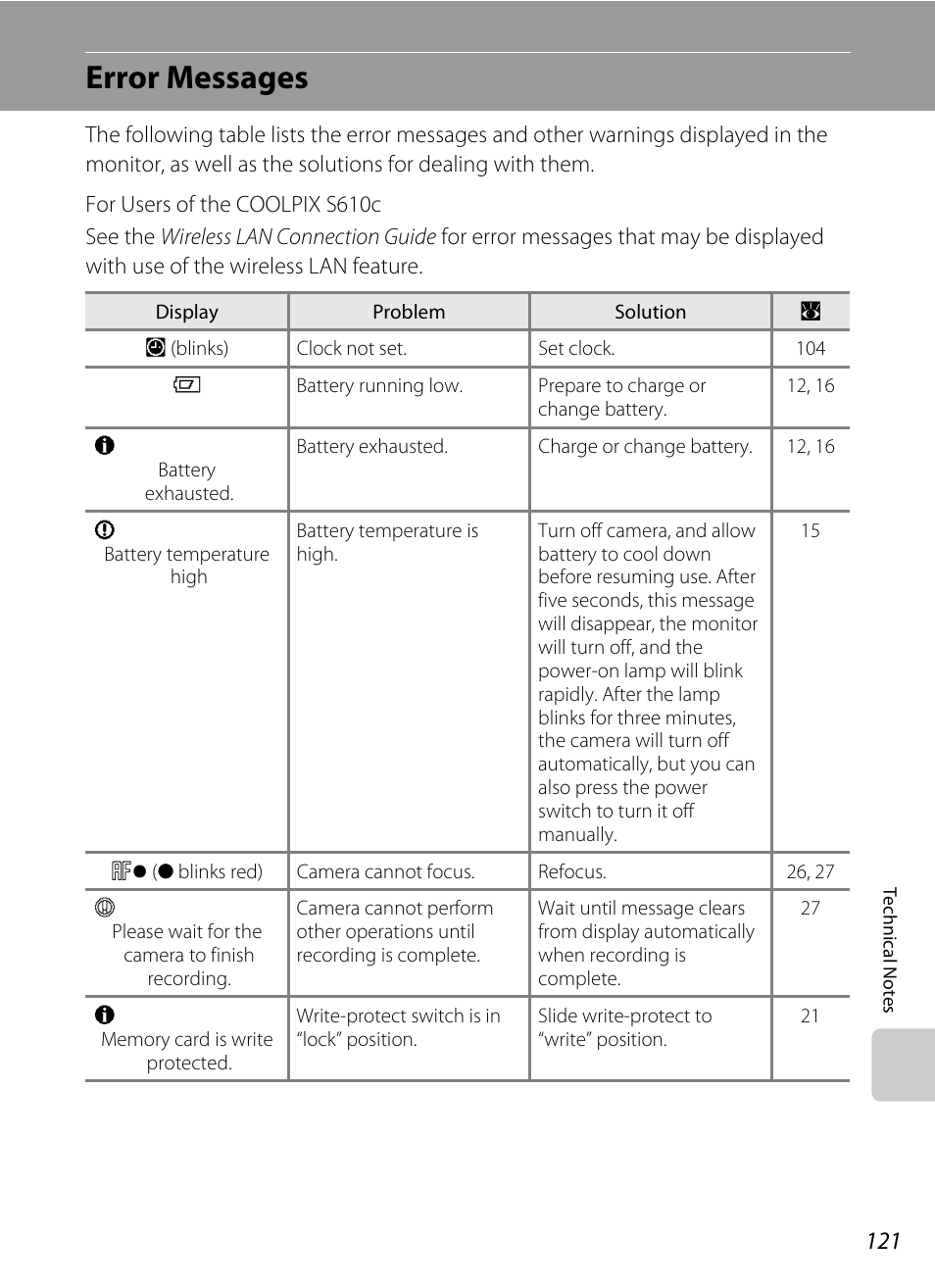 Error messages | Nikon Coolpix S610 User Manual | Page 133 / 151
