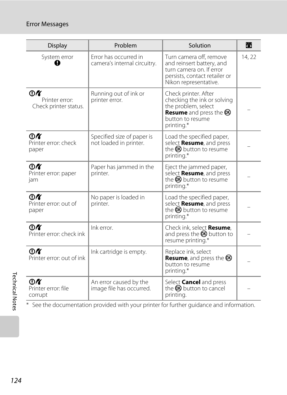Nikon Coolpix S610 User Manual | Page 136 / 151