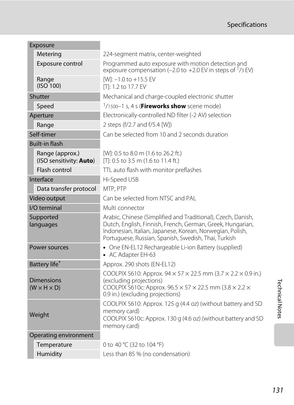 Nikon Coolpix S610 User Manual | Page 143 / 151