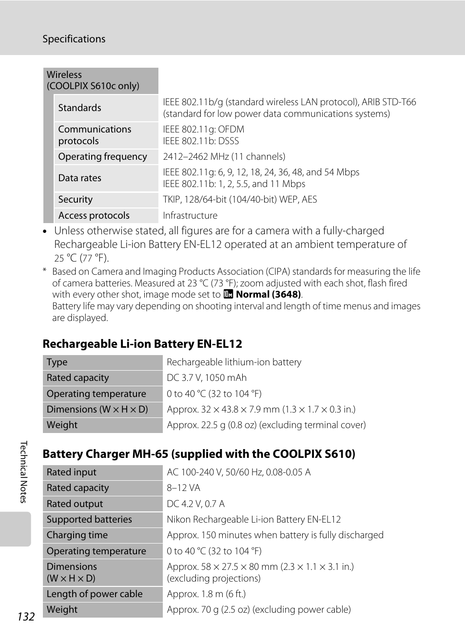 Nikon Coolpix S610 User Manual | Page 144 / 151