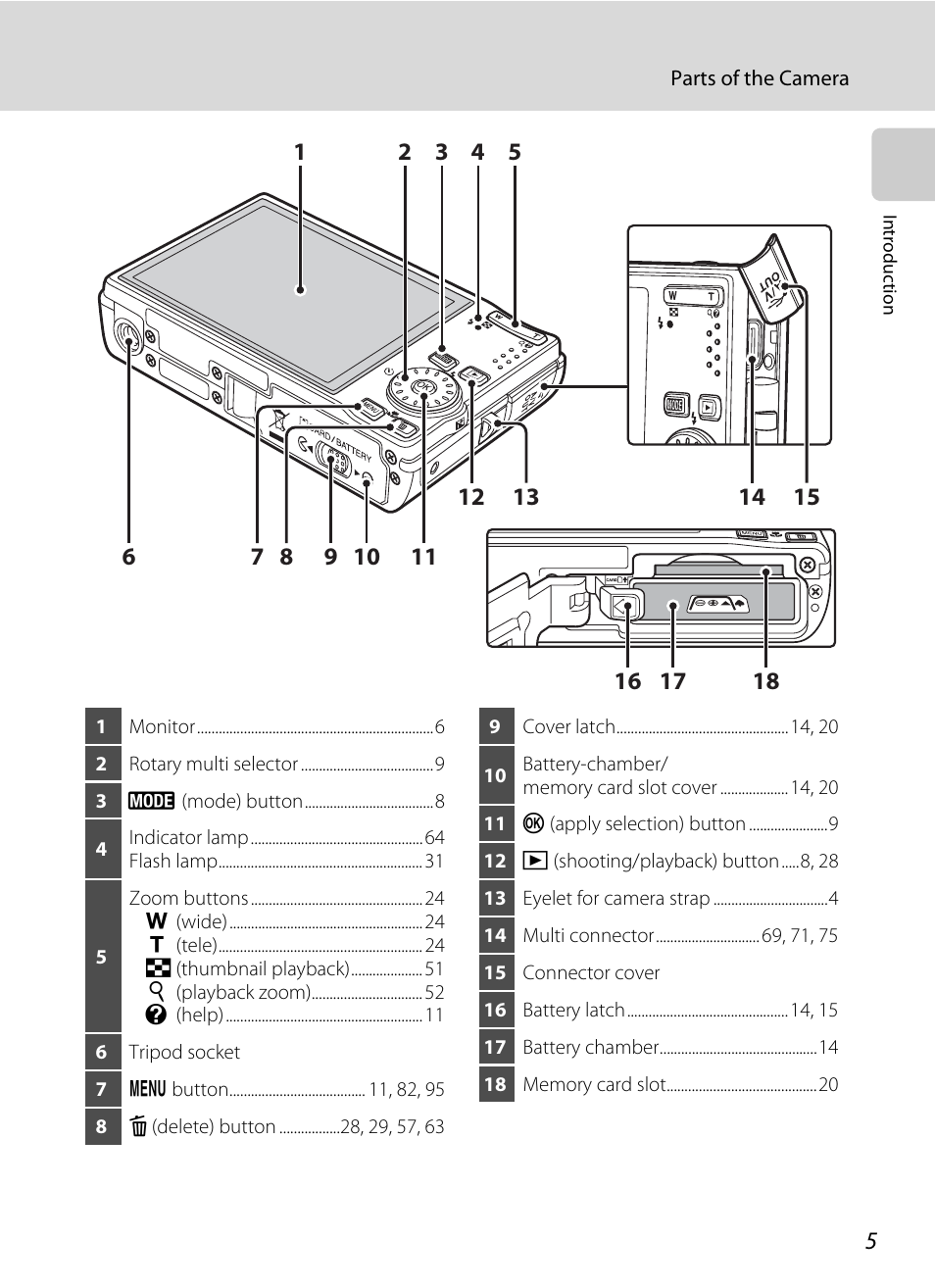 Nikon Coolpix S610 User Manual | Page 17 / 151