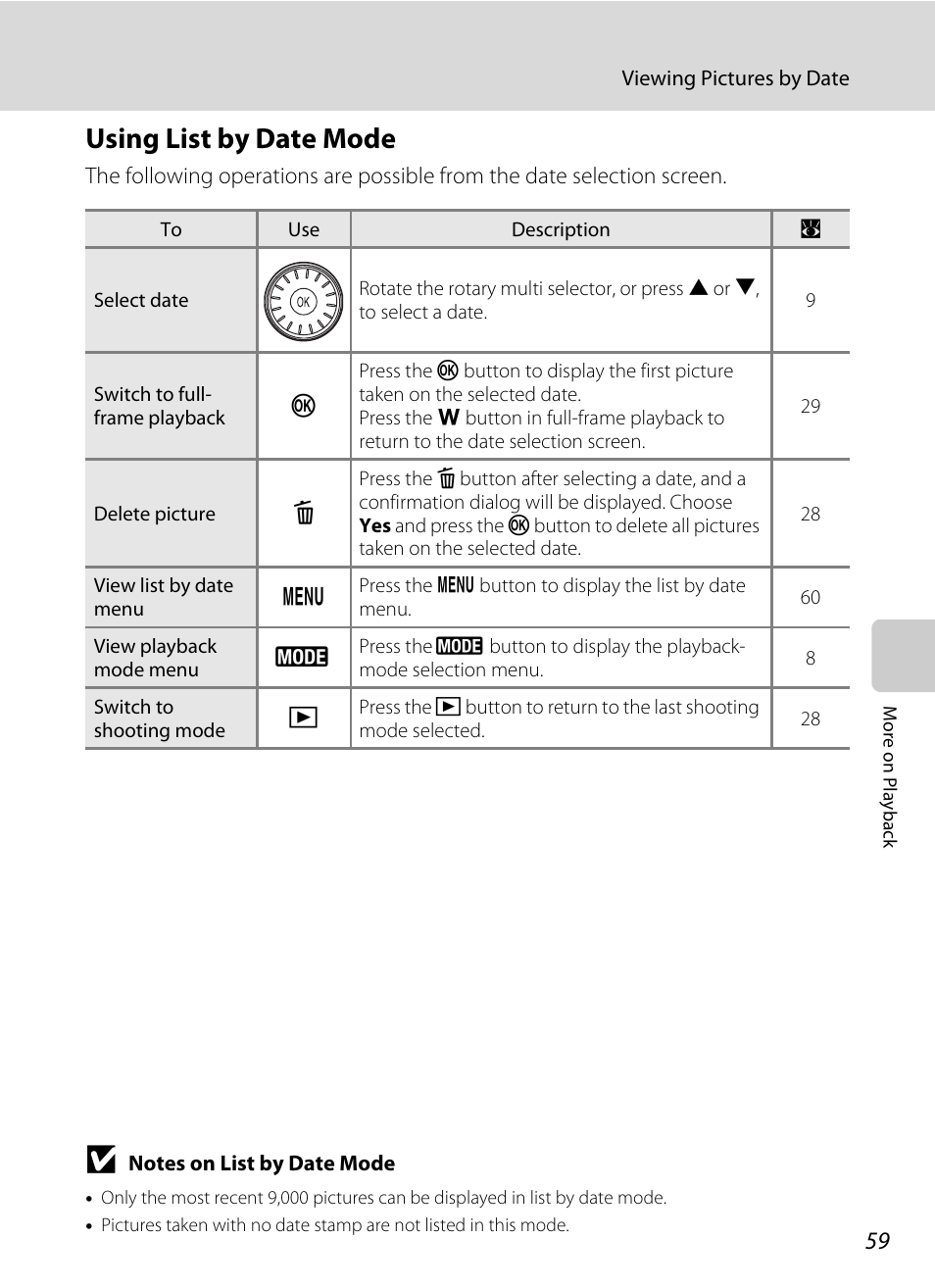 Using list by date mode | Nikon Coolpix S610 User Manual | Page 71 / 151