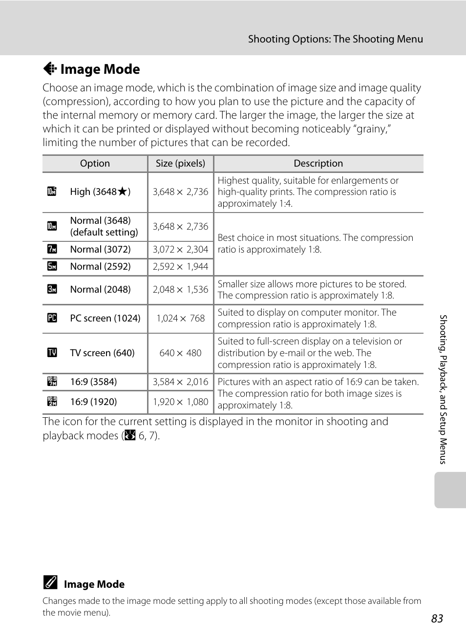 Image mode, A image mode, A 83) | A 83) is, A 83 | Nikon Coolpix S610 User Manual | Page 95 / 151