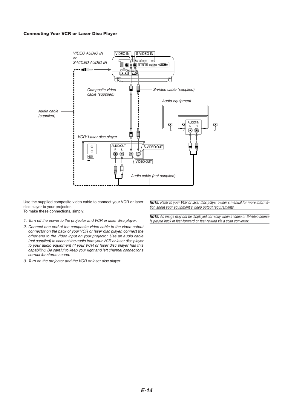 E-14, Connecting your vcr or laser disc player, Vcr/ laser disc player | Nikon HT1000 User Manual | Page 14 / 61