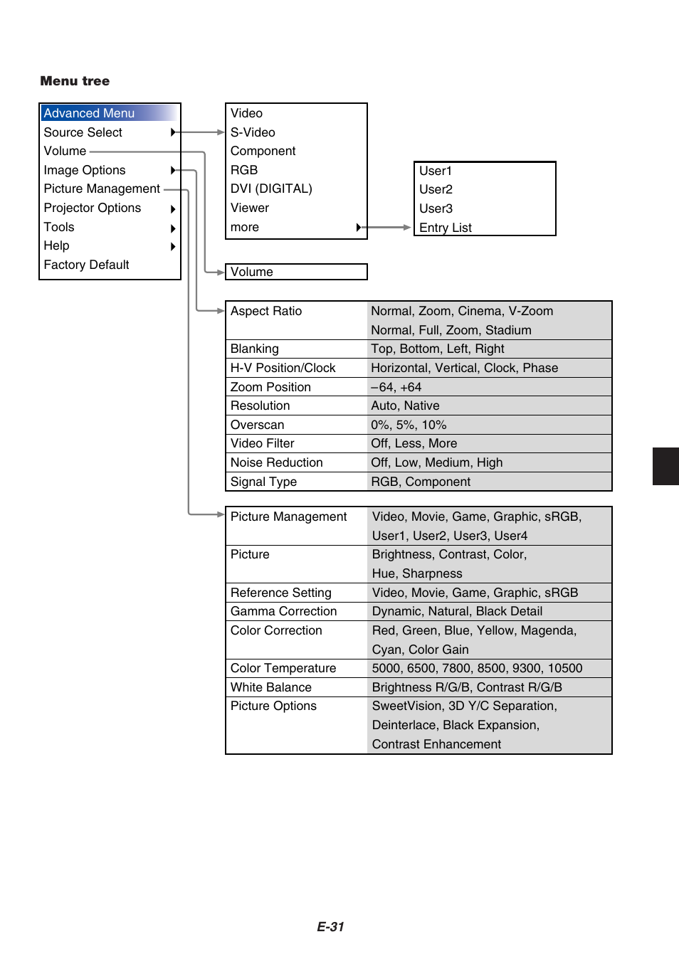 Nikon HT1000 User Manual | Page 31 / 61