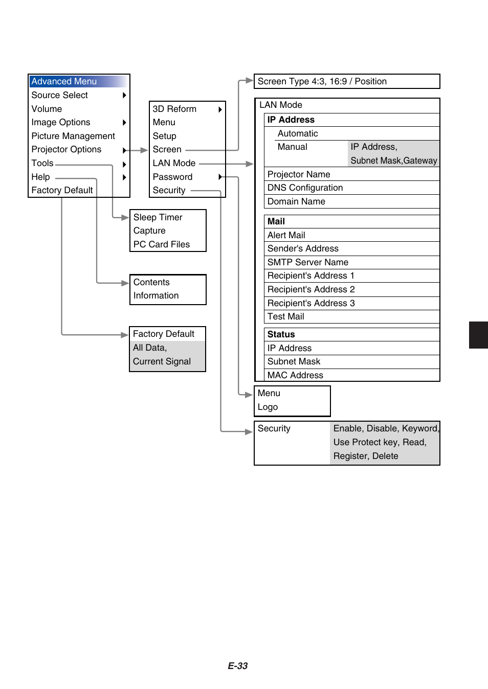 Nikon HT1000 User Manual | Page 33 / 61