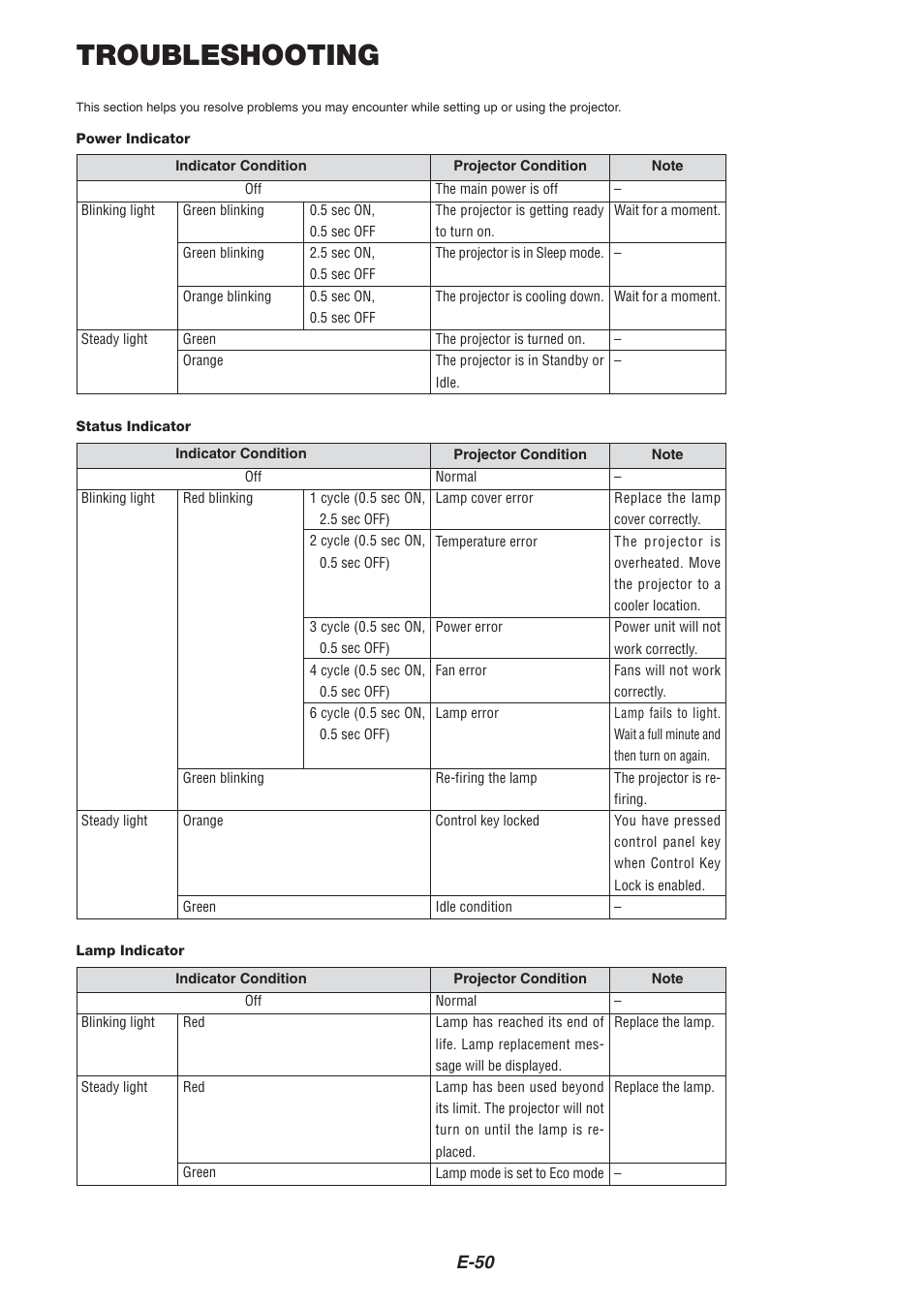 Troubleshooting, E-50 | Nikon HT1000 User Manual | Page 50 / 61