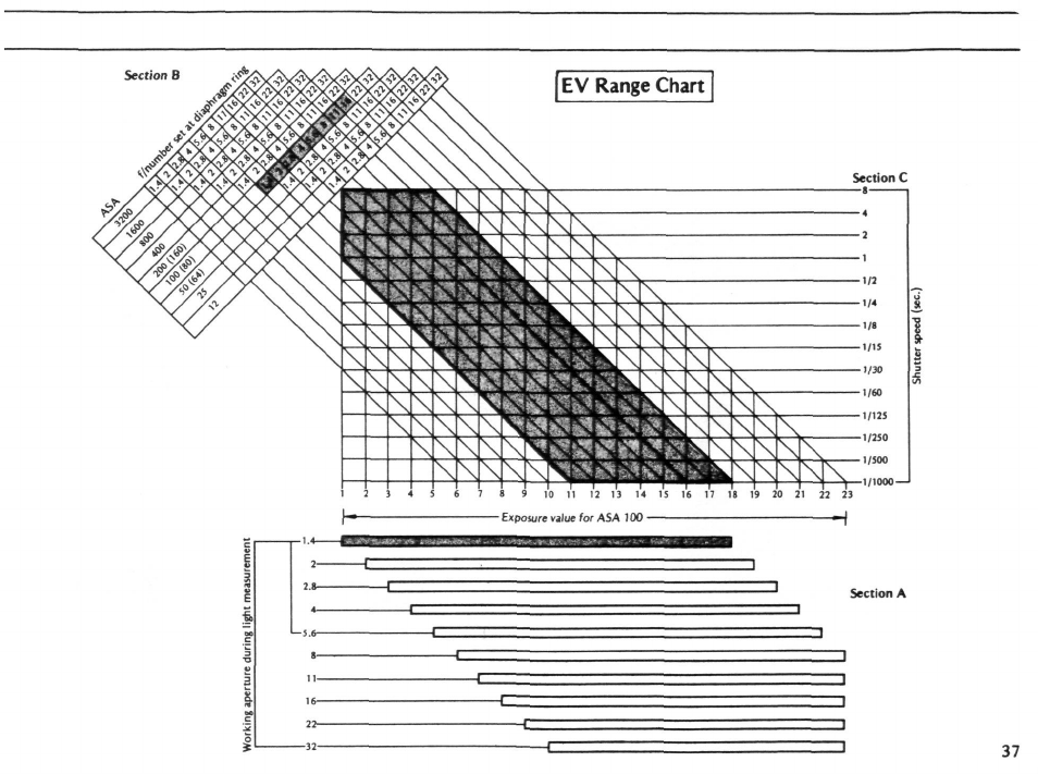 Depth of field-continued | Nikon EL2 User Manual | Page 37 / 75