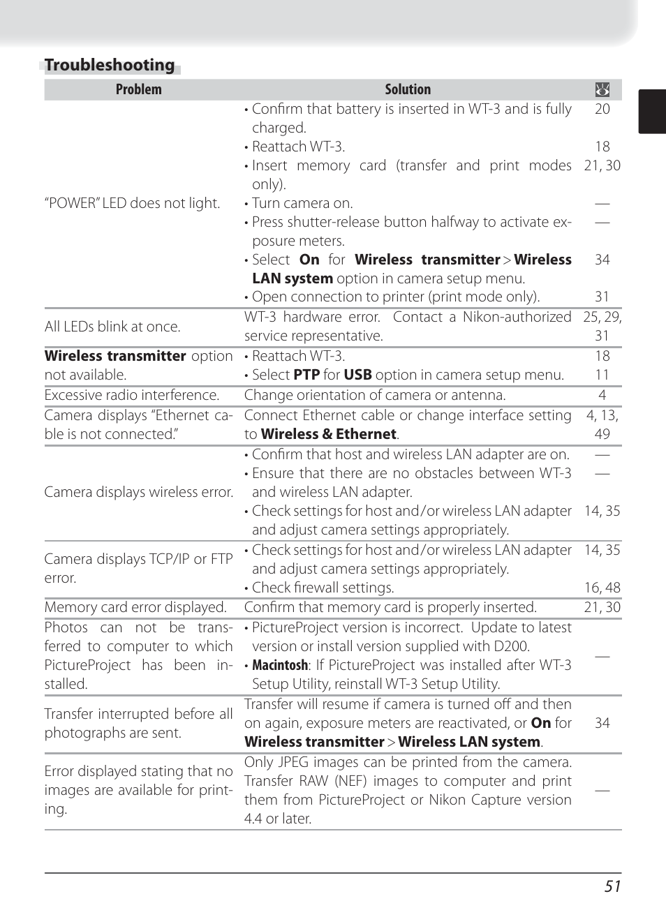 Troubleshooting | Nikon WT-3 User Manual | Page 59 / 65