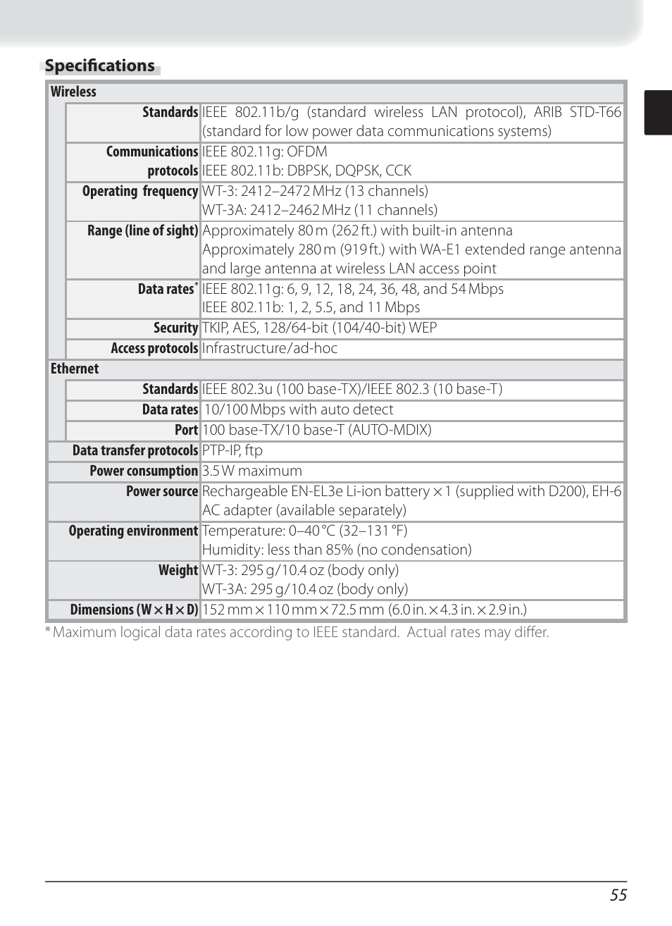 Specifications | Nikon WT-3 User Manual | Page 63 / 65