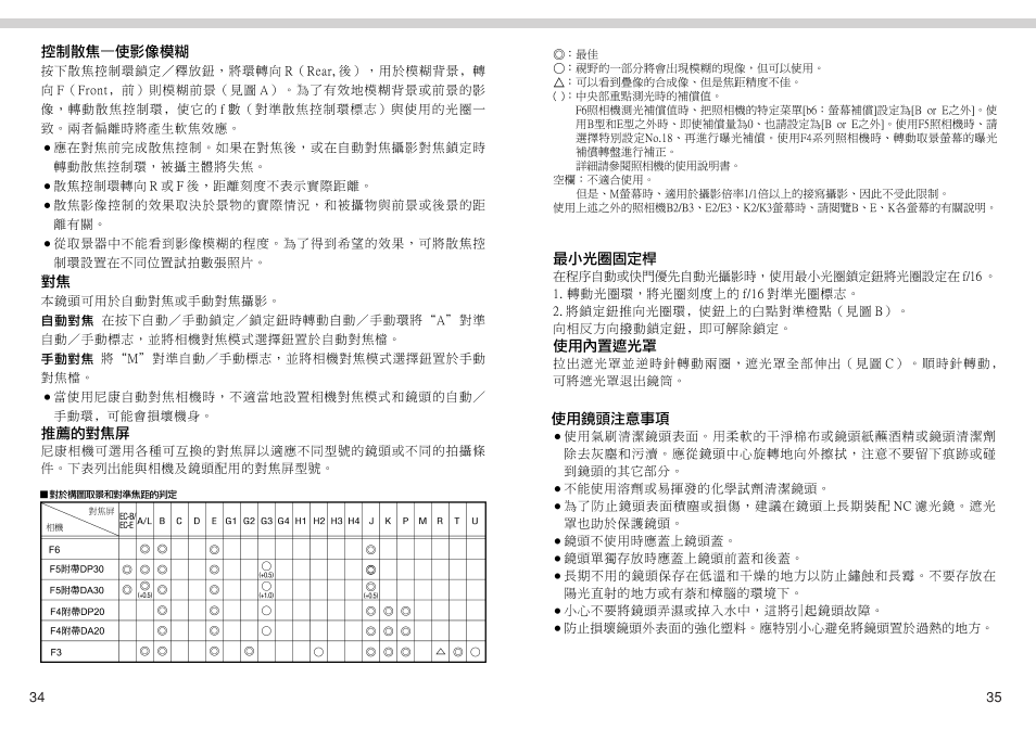 Nikon AF DC-NIKKOR User Manual | Page 17 / 22