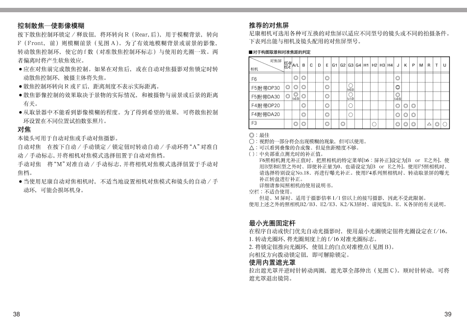 Nikon AF DC-NIKKOR User Manual | Page 19 / 22