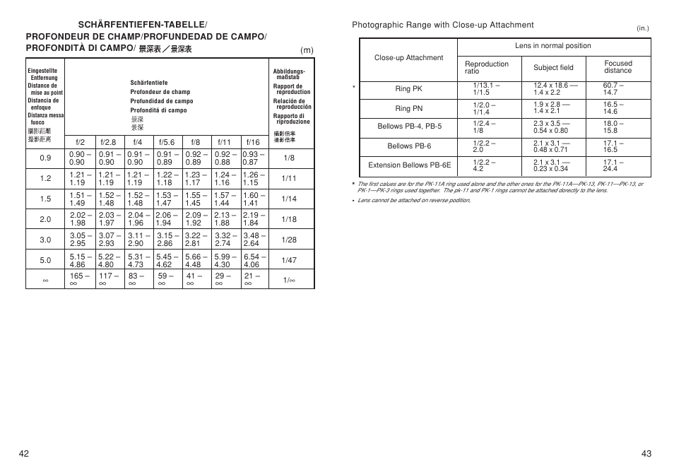 Nikon AF DC-NIKKOR User Manual | Page 21 / 22