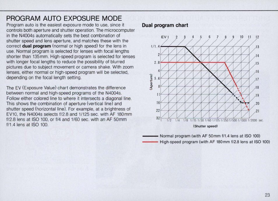 Nikon N4004s User Manual | Page 23 / 84