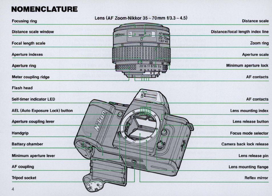 Nomenclature, Nomenclature 6 | Nikon N4004s User Manual | Page 4 / 84