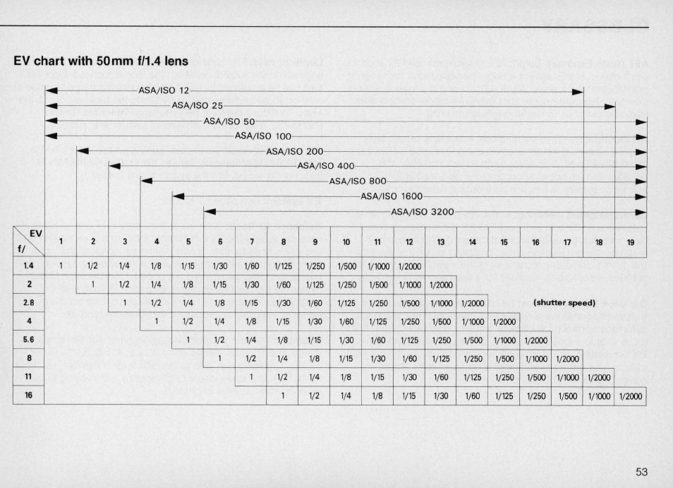 Shooting dark subjects | Nikon N4004s User Manual | Page 53 / 84