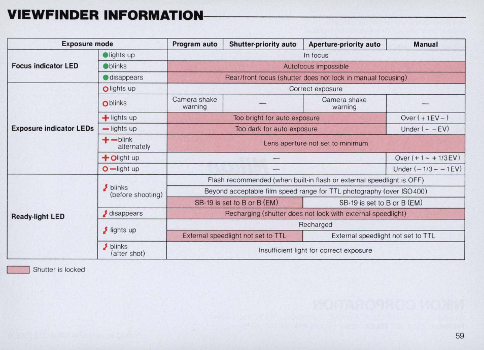 Shutter speed—flash mode combi, Nations for each exposure mode | Nikon N4004s User Manual | Page 59 / 84