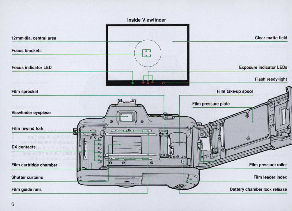 Nikon N4004s User Manual | Page 6 / 84