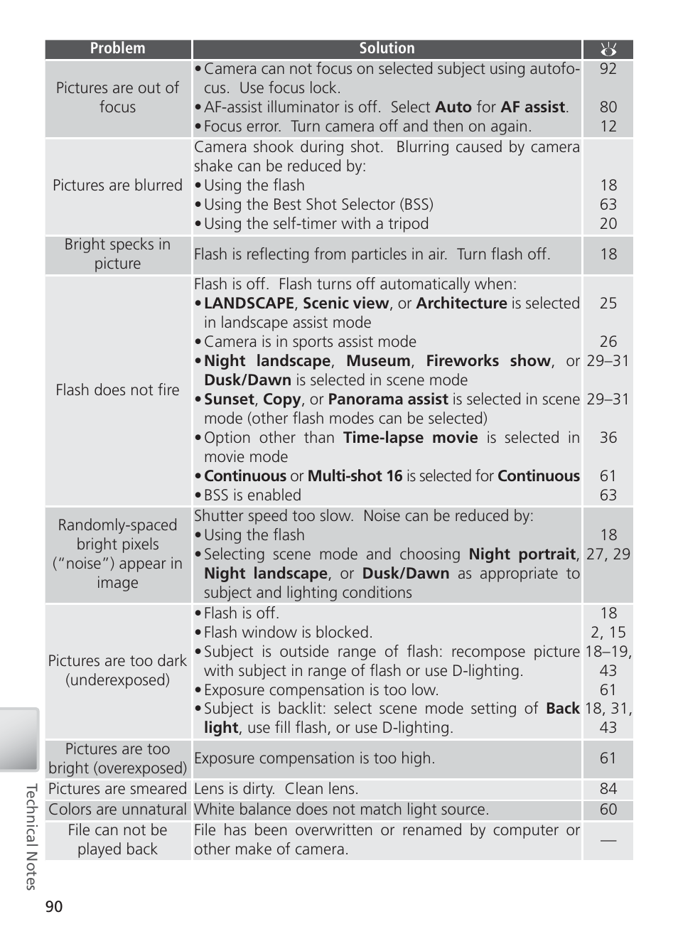 Nikon COOL PIX S1 User Manual | Page 100 / 110