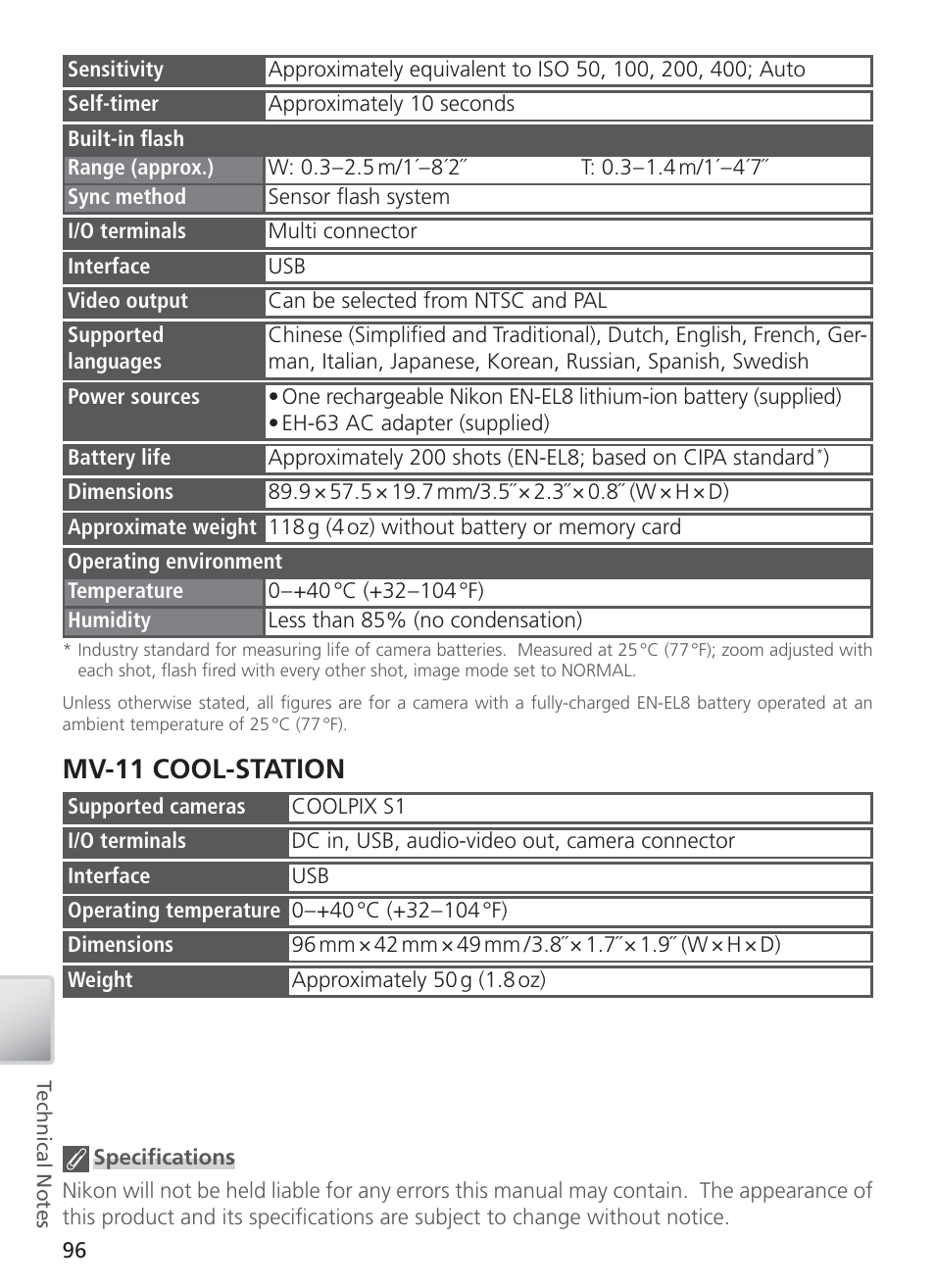 Mv-11 cool-station | Nikon COOL PIX S1 User Manual | Page 106 / 110