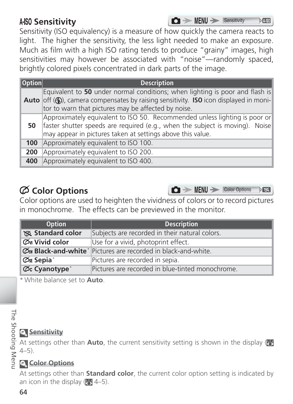 Sensitivity, Color options | Nikon COOL PIX S1 User Manual | Page 74 / 110