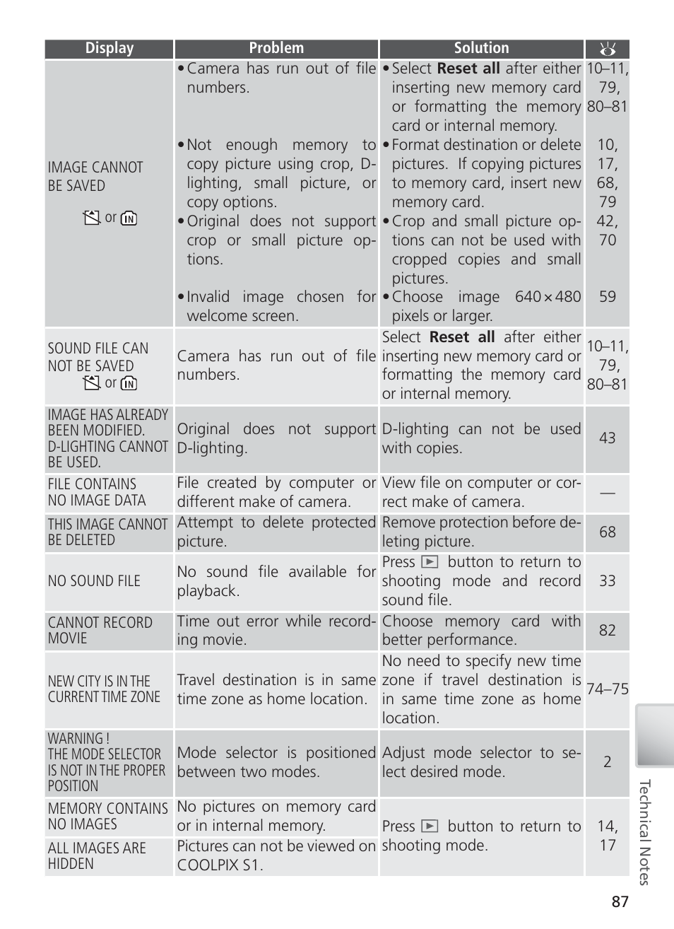 Nikon COOL PIX S1 User Manual | Page 97 / 110