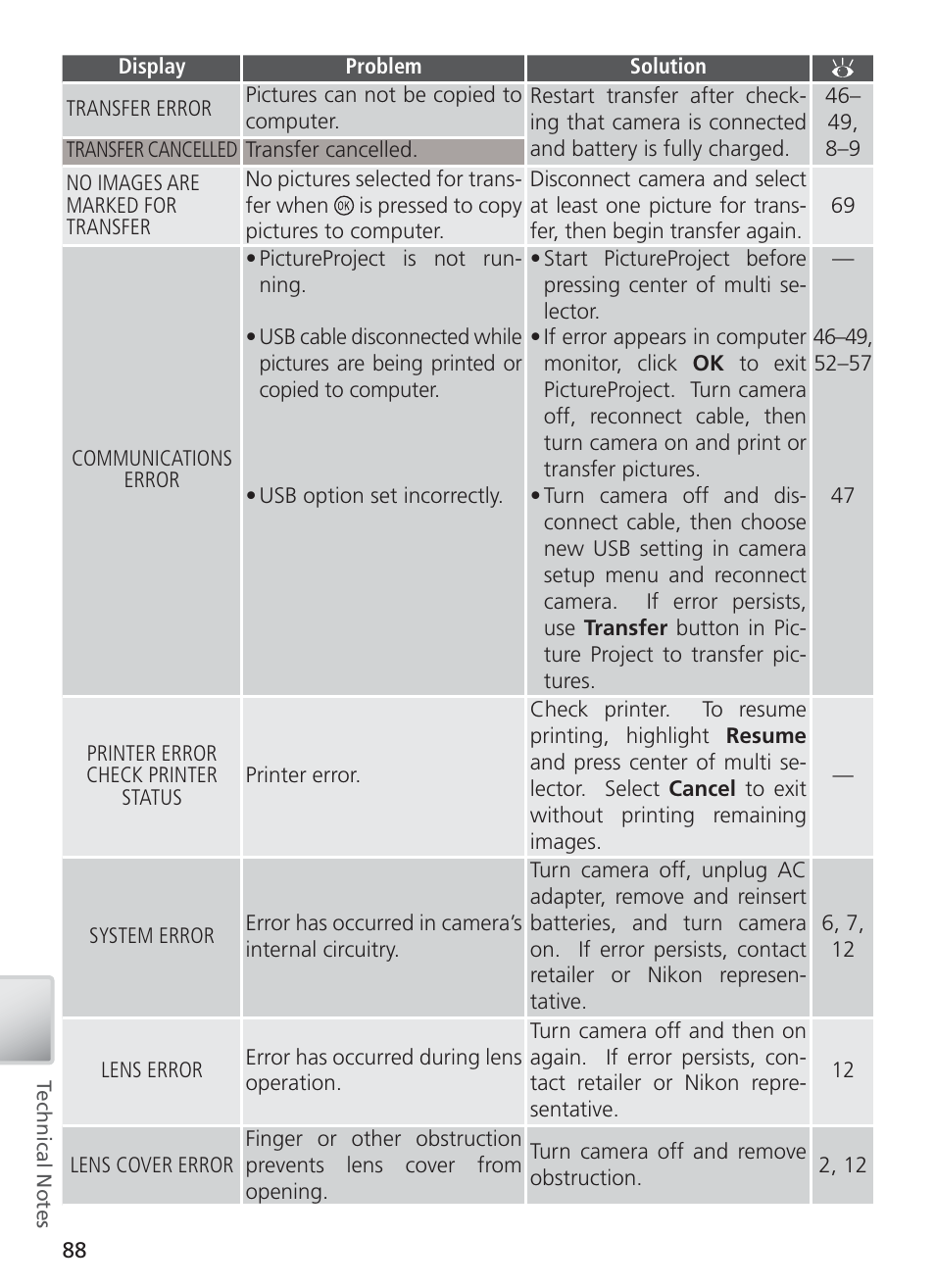 Nikon COOL PIX S1 User Manual | Page 98 / 110