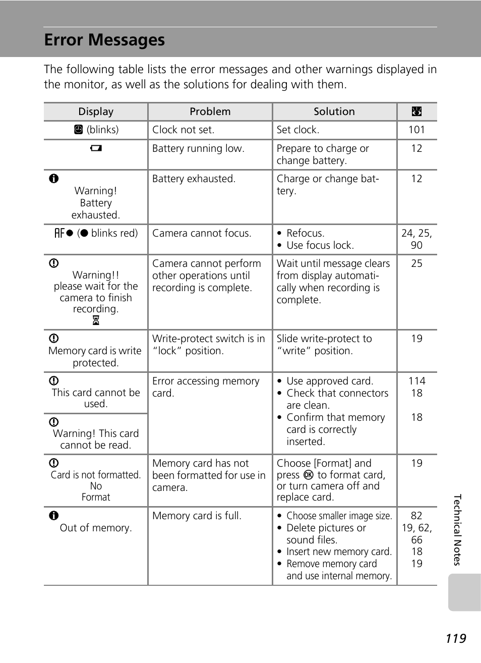 Error messages | Nikon CoolPix S500 User Manual | Page 131 / 147