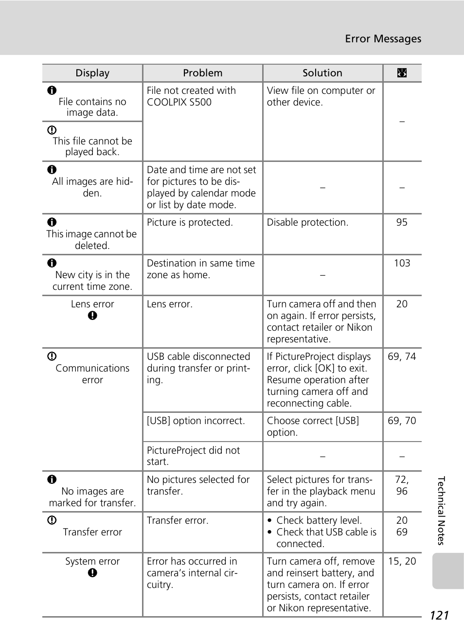 Nikon CoolPix S500 User Manual | Page 133 / 147