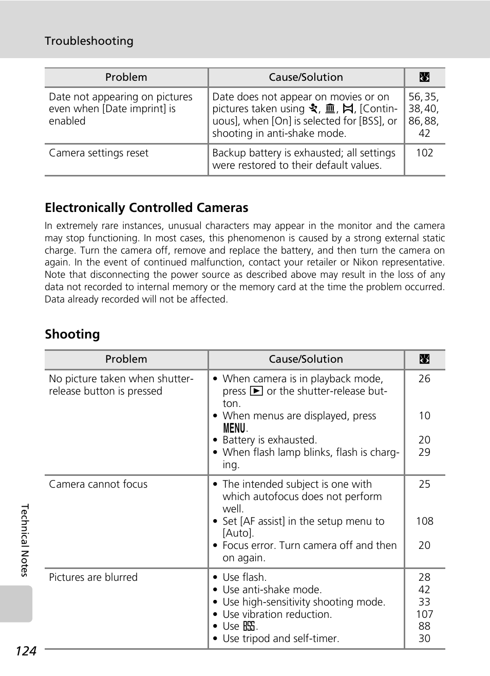 Electronically controlled cameras, Shooting | Nikon CoolPix S500 User Manual | Page 136 / 147