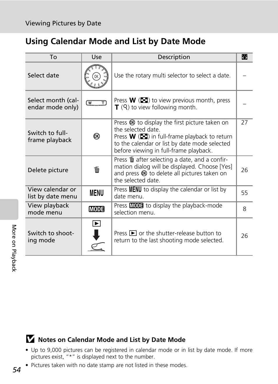 Using calendar mode and list by date mode | Nikon CoolPix S500 User Manual | Page 66 / 147