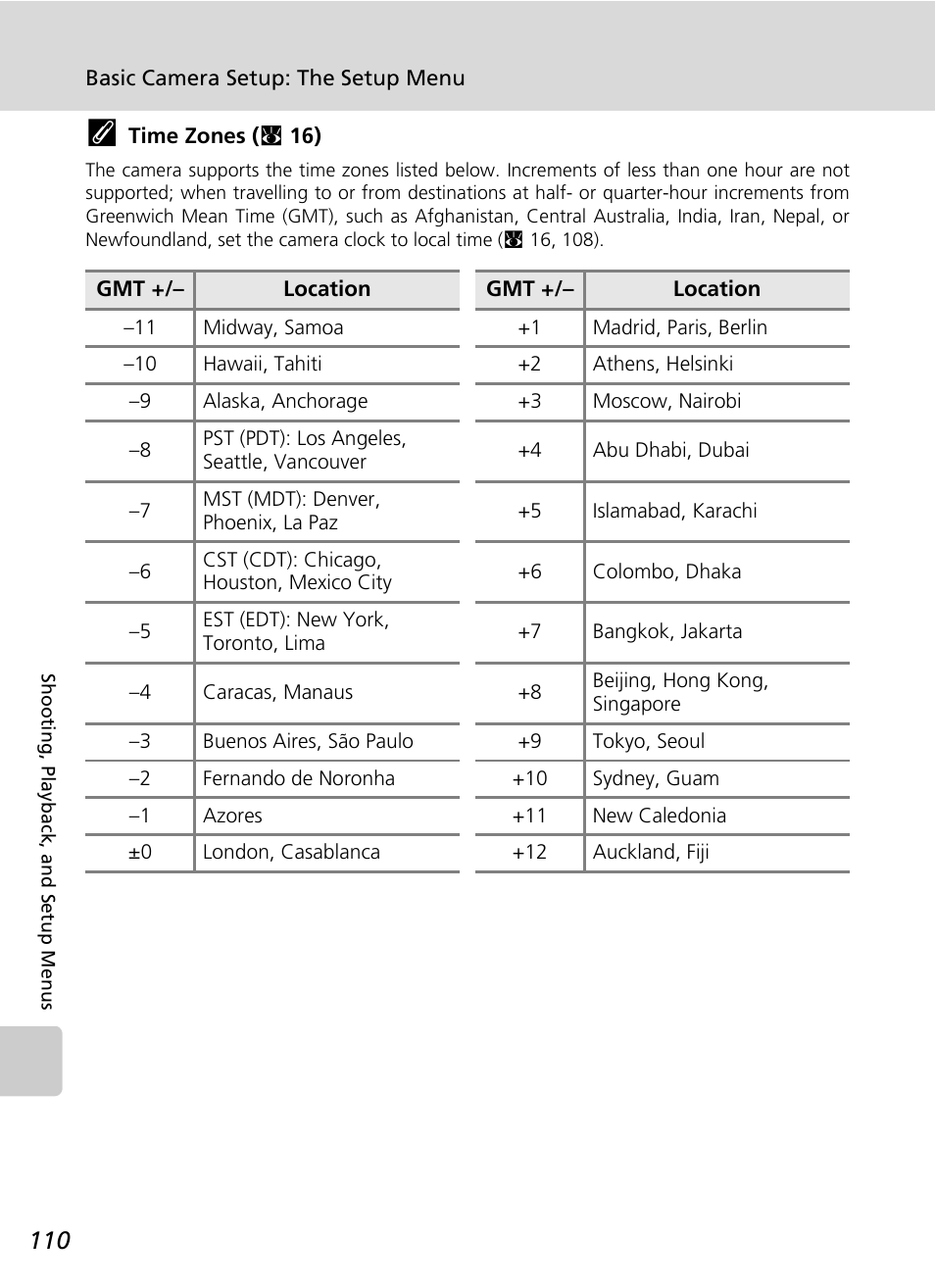 C 110) | Nikon Coolpix S50 User Manual | Page 122 / 156