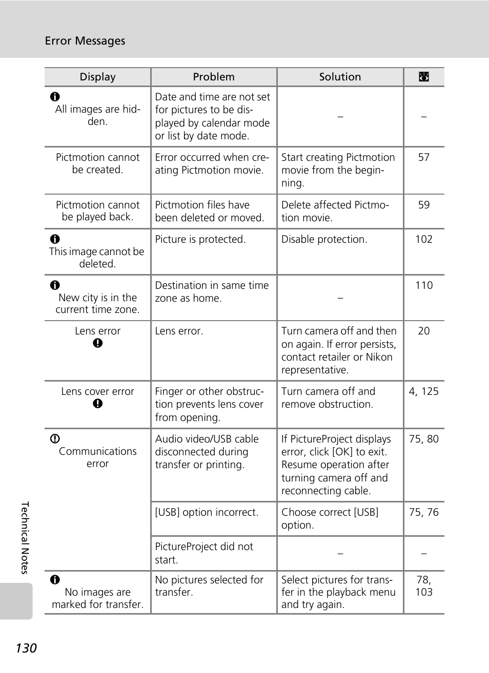 Nikon Coolpix S50 User Manual | Page 142 / 156